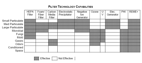 Filter Tech Capabilities