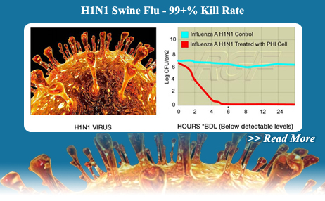 H1N1 Killed